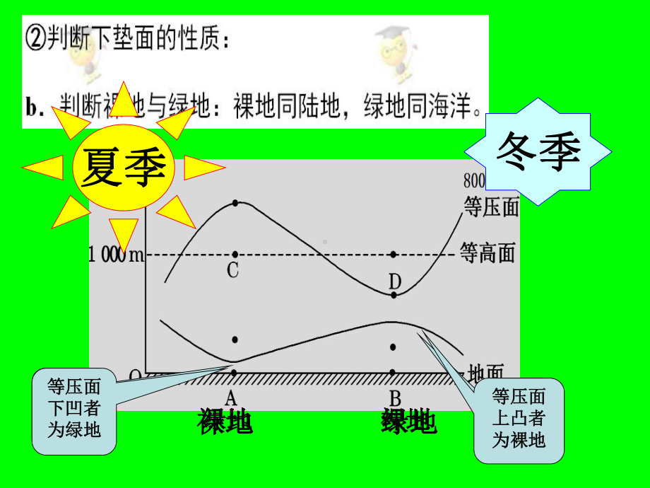 等压面图的判读1(课件)讲解.ppt_第3页