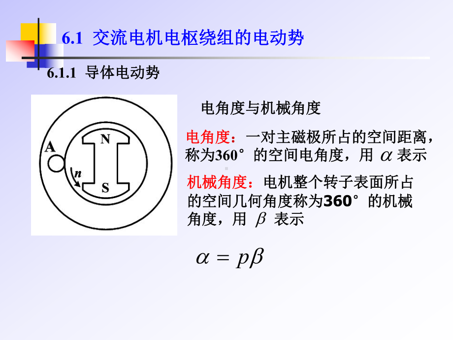 第6章-交流电机电枢绕组的电动势与磁通势-电机与拖动基础-课件-.ppt_第2页