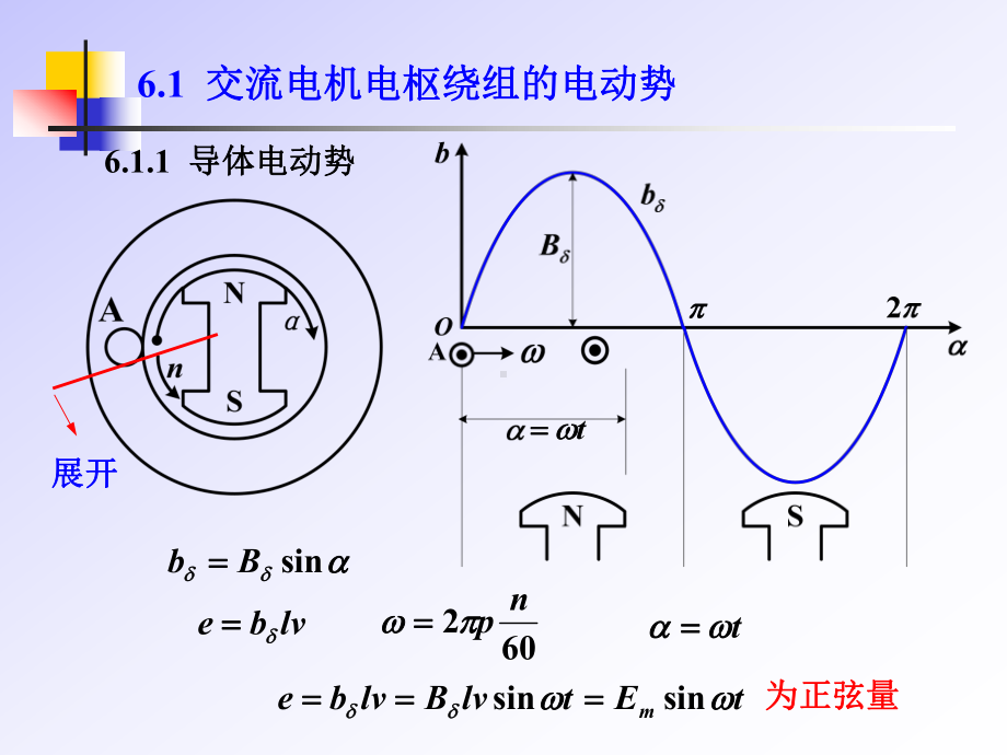 第6章-交流电机电枢绕组的电动势与磁通势-电机与拖动基础-课件-.ppt_第3页