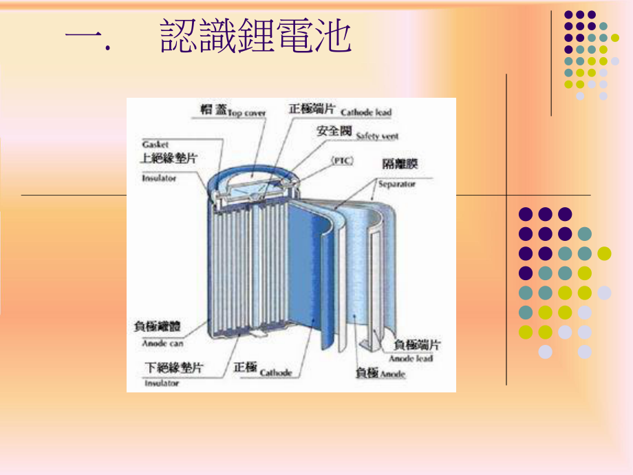 锂电池-My数位学习课件.ppt_第3页