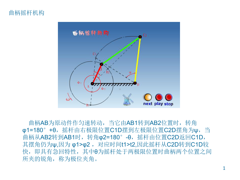 经典机械机构原理知识课件.ppt_第1页