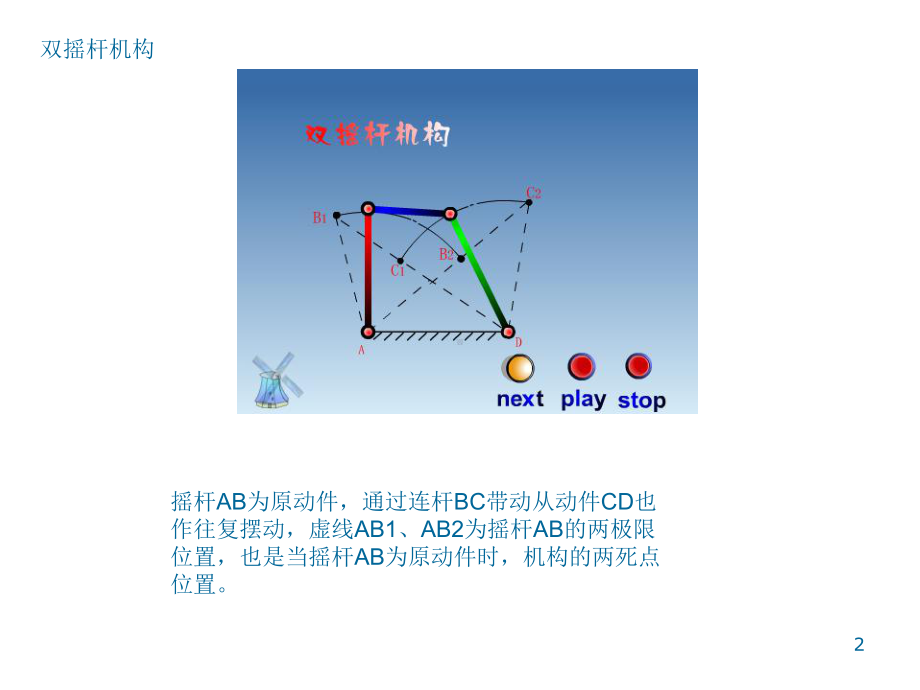 经典机械机构原理知识课件.ppt_第2页