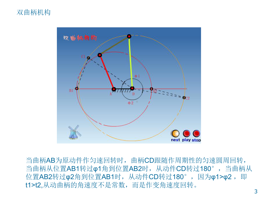 经典机械机构原理知识课件.ppt_第3页