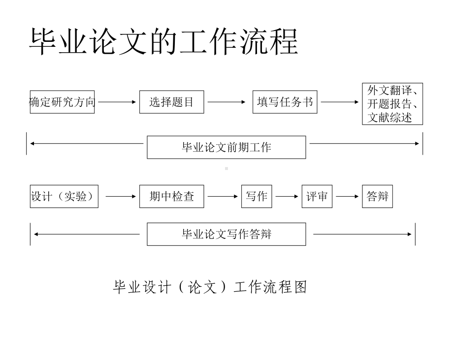 经济类论文写作3-文献检索与综述课件.ppt_第3页