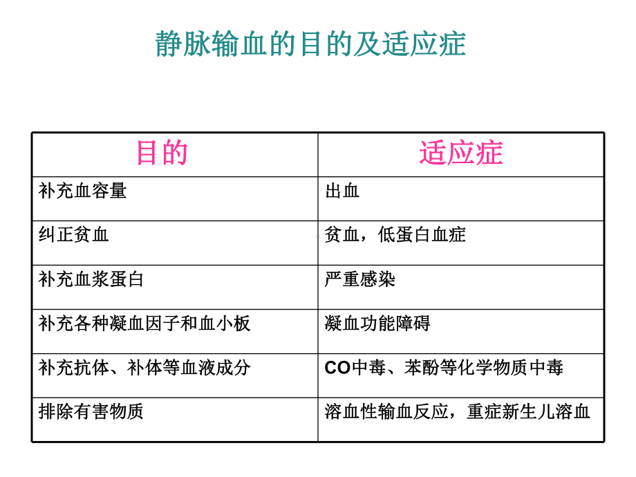 静脉输血护理常规课件.ppt_第3页