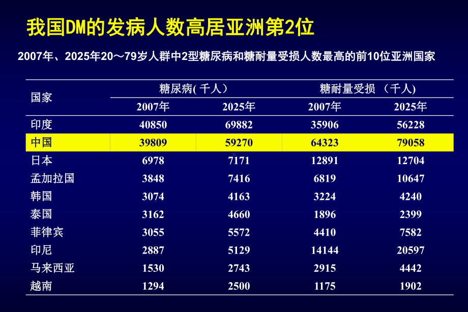 糖尿病肾病指南-课件.ppt_第3页