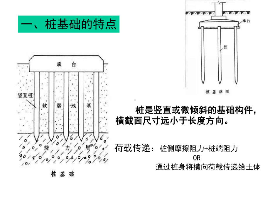 第四章-桩基础课件.ppt_第2页