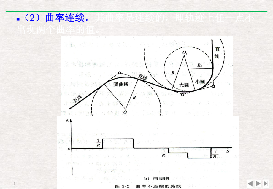 道路勘测设计道路平面设计优质精选课件.pptx_第2页