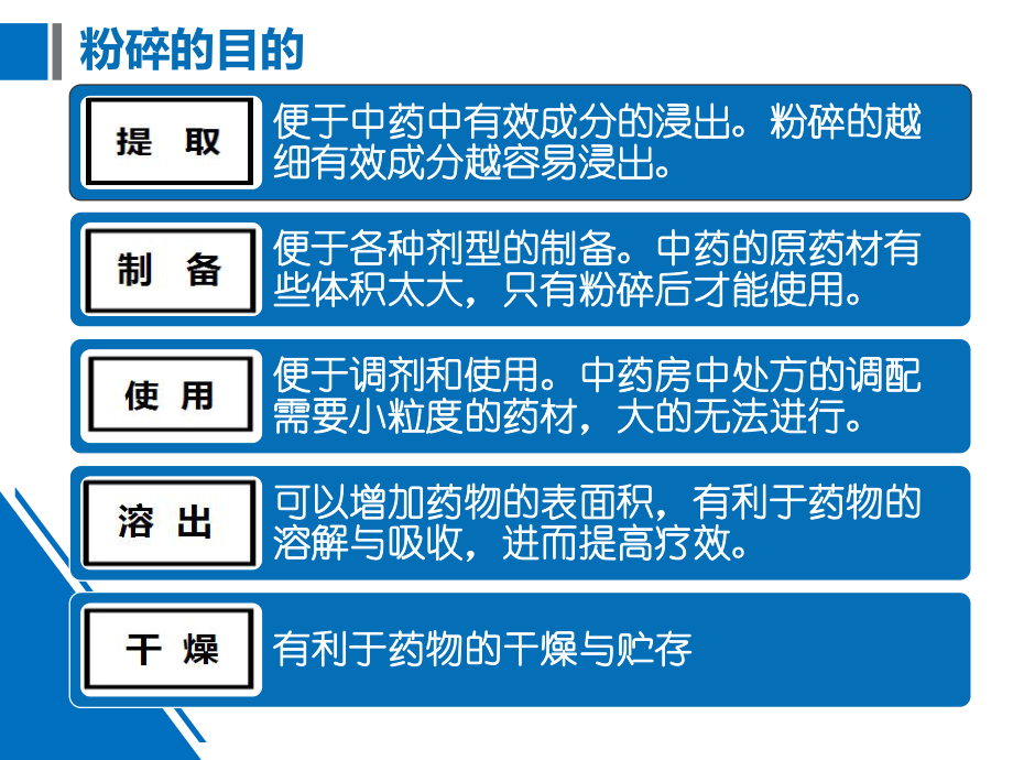 第五章粉碎、筛析、混合中药药剂学课件.ppt_第3页