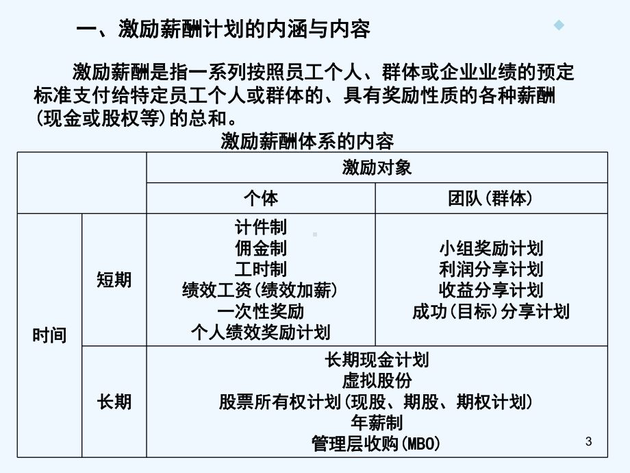 第7章激励薪酬体系的设计与管理课件.ppt_第3页