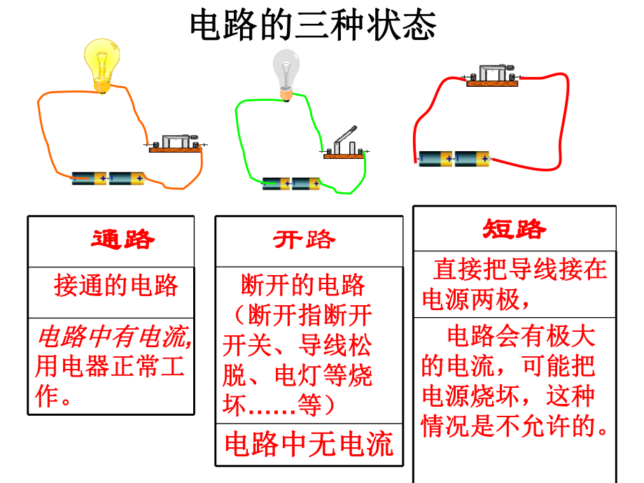 课件：串联电路与并联电路复习课件.ppt_第3页