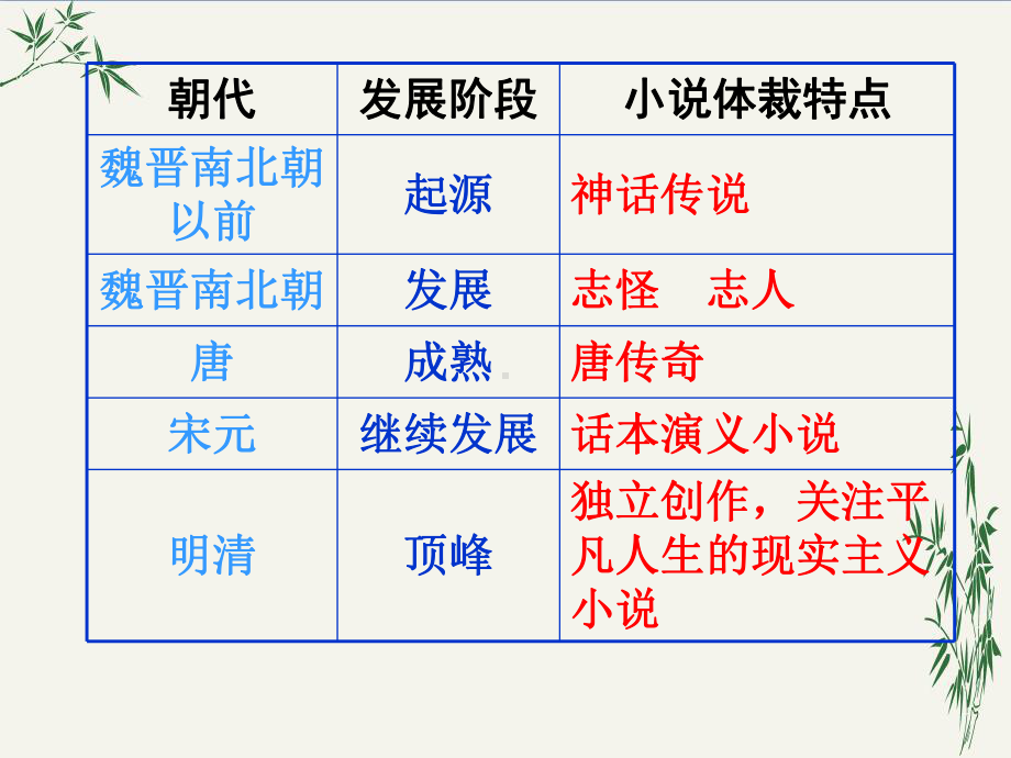 红楼梦专题(优秀课件)2-苏教版.ppt_第2页