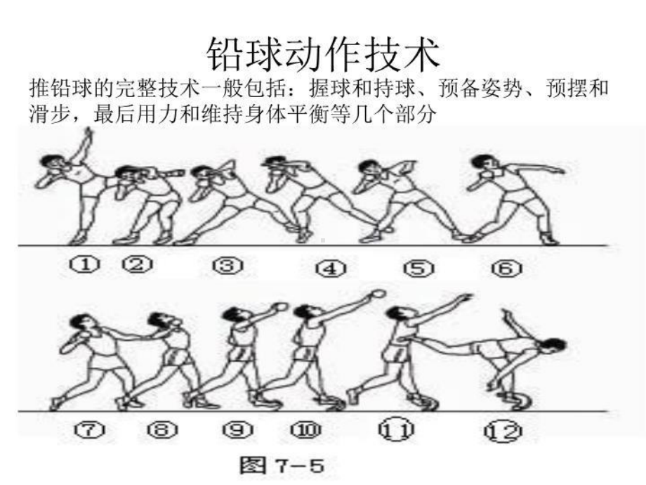 铅球动作技术-课件(&#183;精选).ppt_第1页