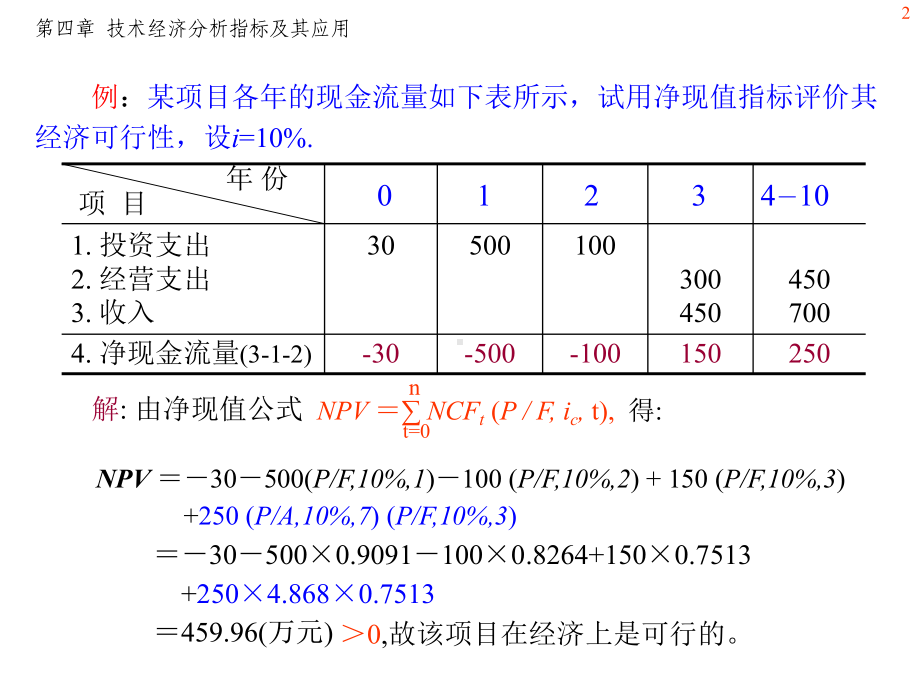 第章技术经济分析指标及其应用第节价值性指标课件.ppt_第2页