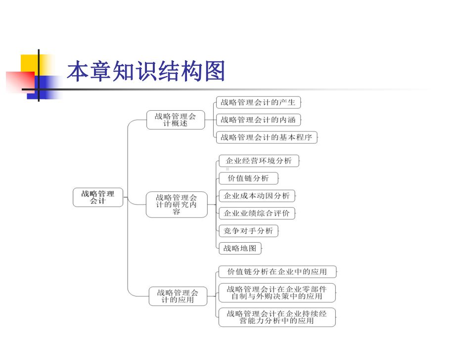 第十二章-战略管理会计-(《管理会计》课件).ppt_第3页