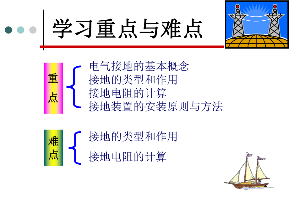 第十章接地装置-课件.ppt_第3页