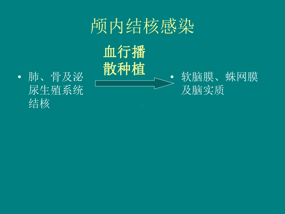 颅内结核MR诊断-课件.ppt_第3页