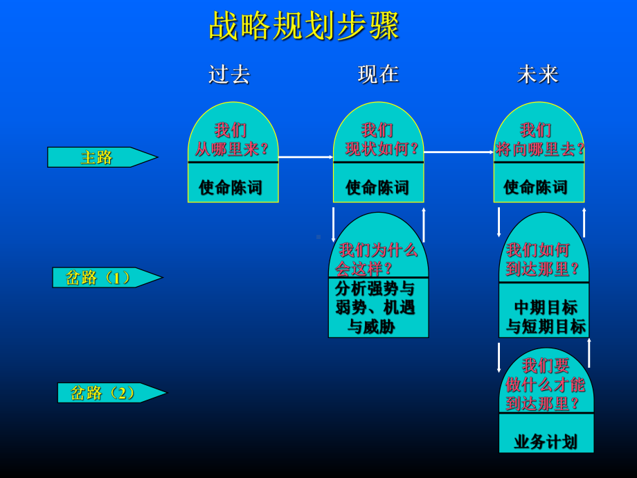 第4讲媒介战略管理课件.ppt_第3页