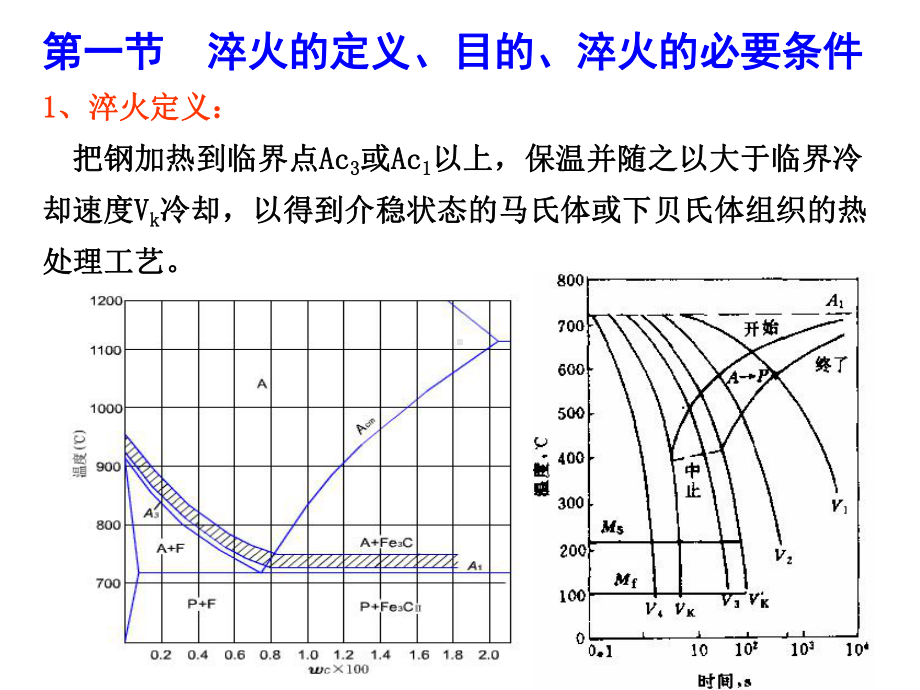 钢淬火与回火-知识要点讲解课件.ppt_第1页