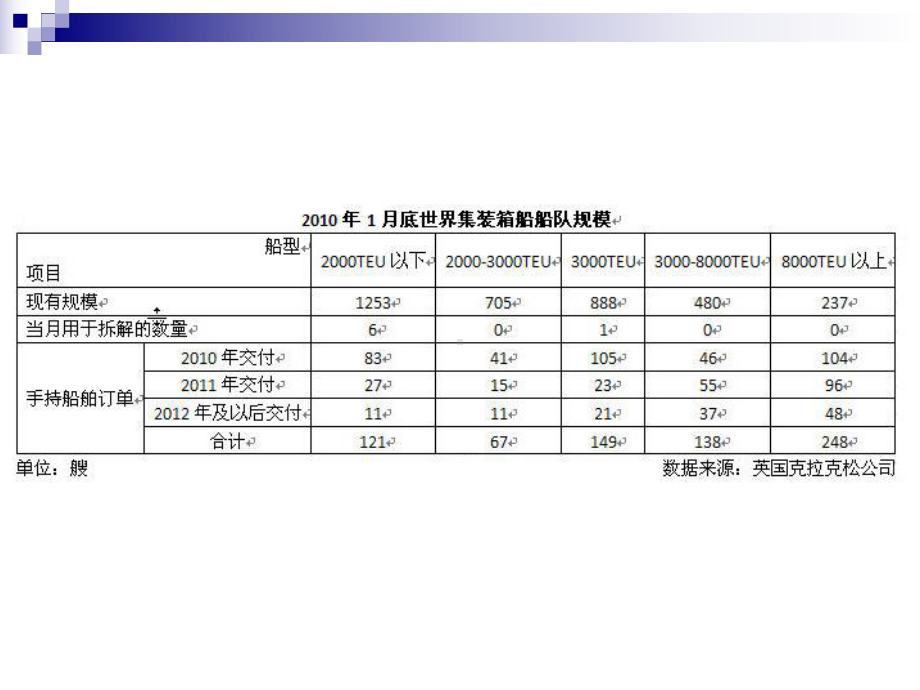 船舶货运课件08-航海第8章-集装箱运输.ppt_第2页