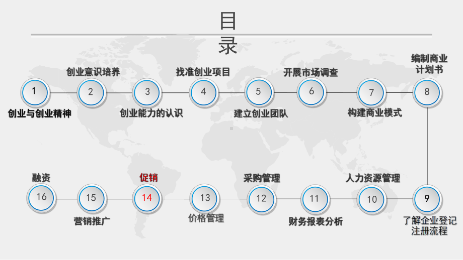 第十四课-促销课件.ppt_第2页