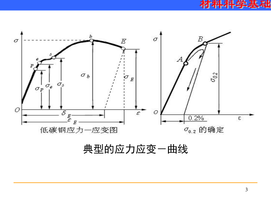 塑性变形讲解课件.ppt_第3页