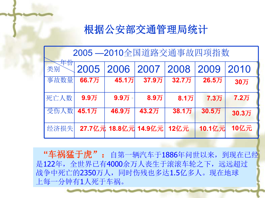 关爱生命--文明出行---主题班会-----801班（共49张PPT）ppt课件.ppt_第3页