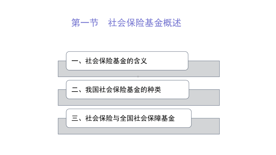 第十二章-社会保险基金-(《劳动与社会保障法学》(第二版)课件).pptx_第3页