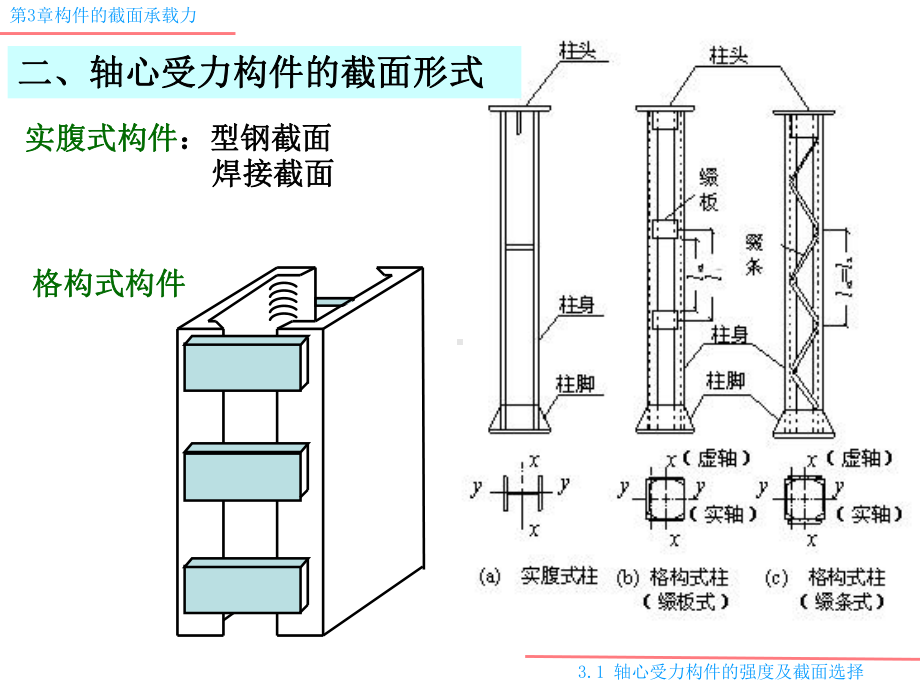 钢结构构件的截面承载能力课件.ppt_第3页