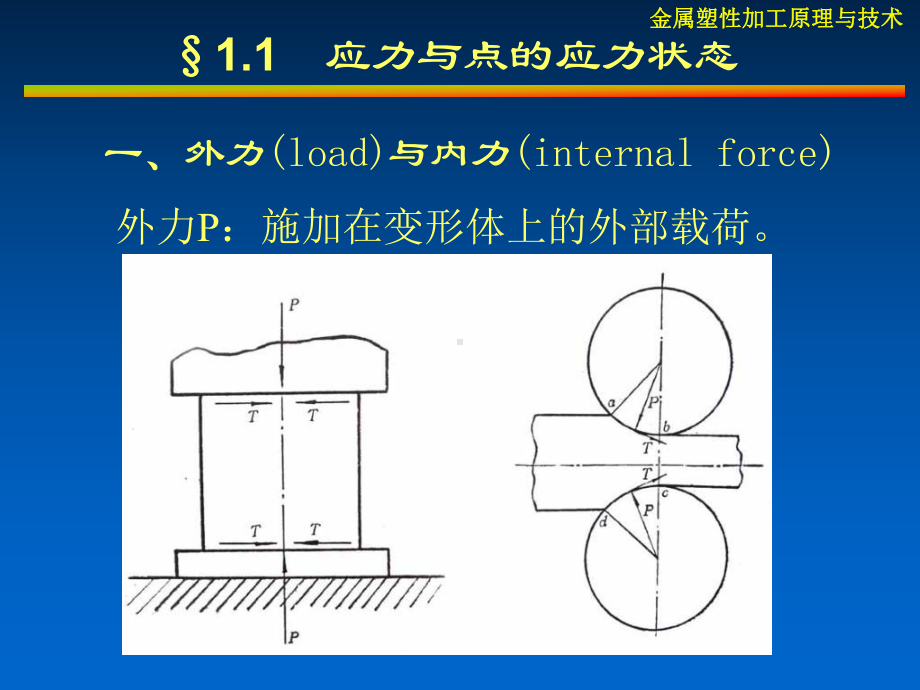 金属塑性加工技术1-金属塑性加工原理-塑性变形力学基础-课件.ppt_第3页