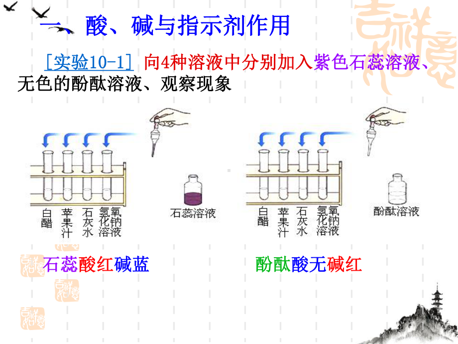 题常见的酸和碱优质课件.pptx_第2页