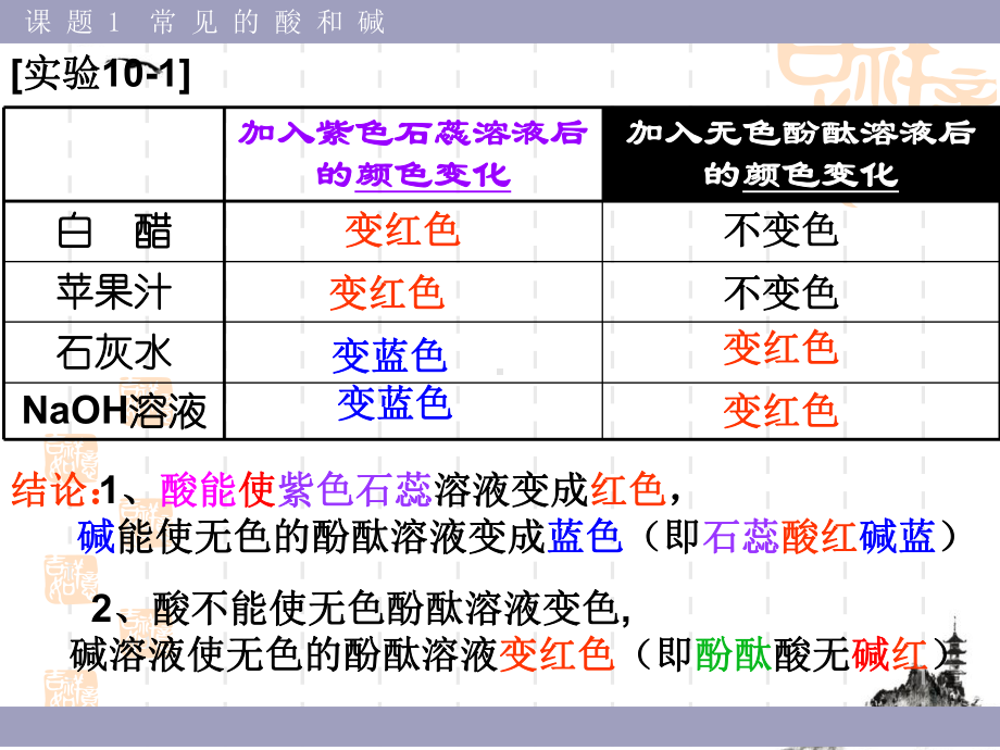 题常见的酸和碱优质课件.pptx_第3页