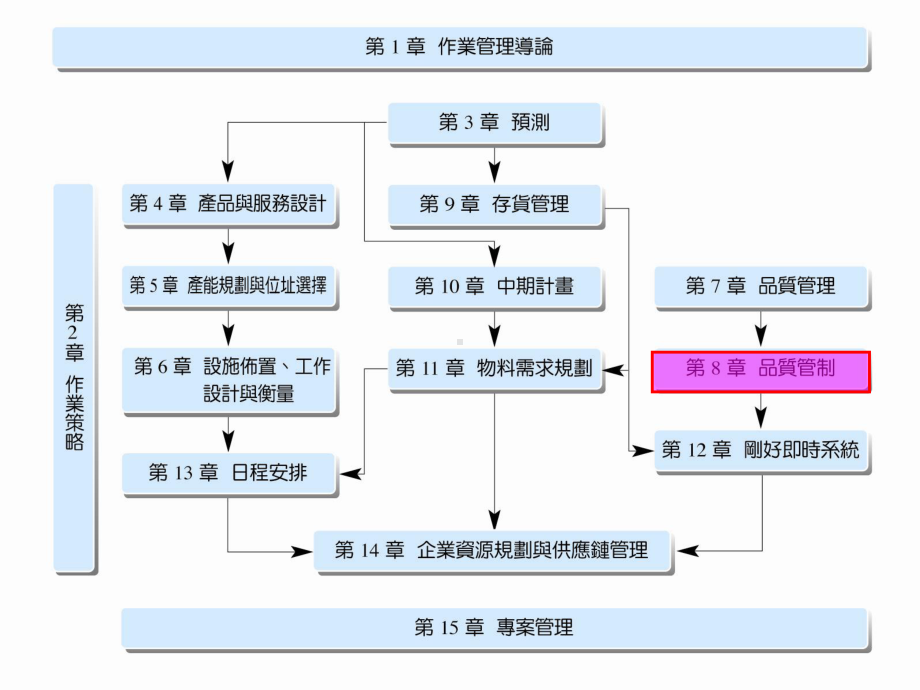 第8章品质管制课件.ppt_第2页