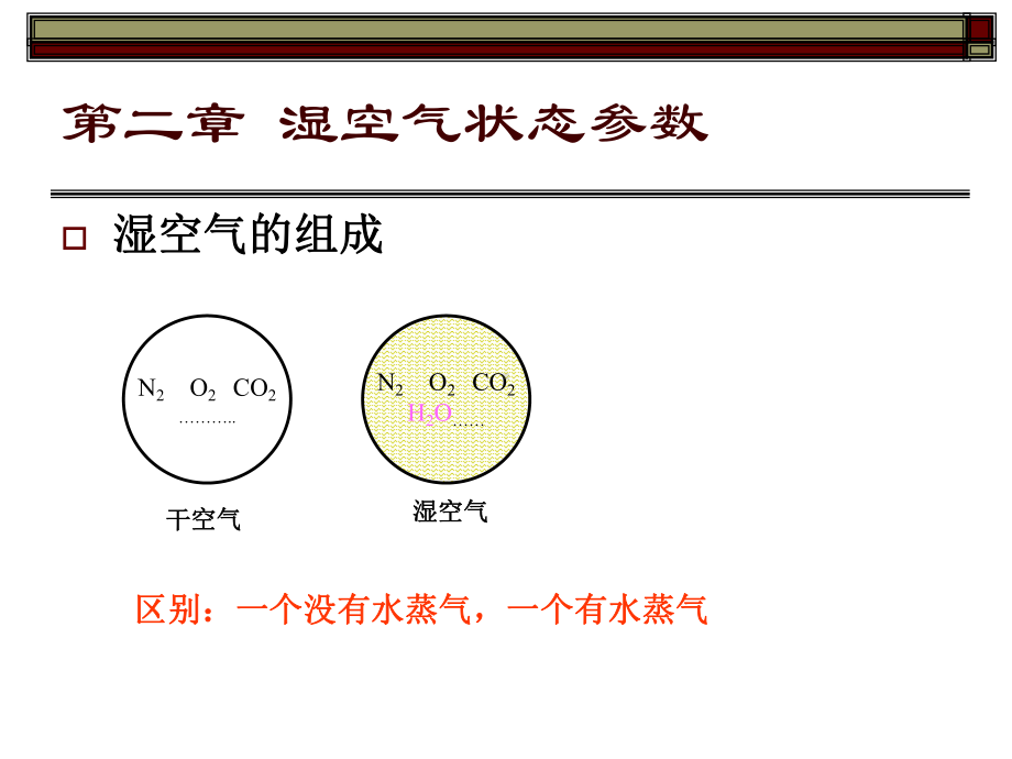 纺织厂空调讲解课件.ppt_第3页