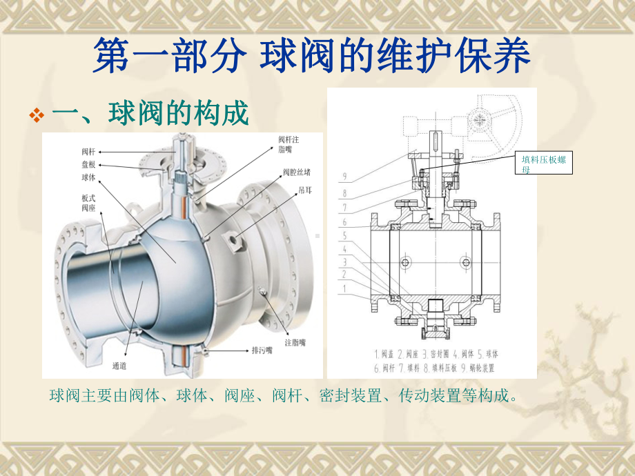 阀门维护保养讲解课件.ppt_第3页