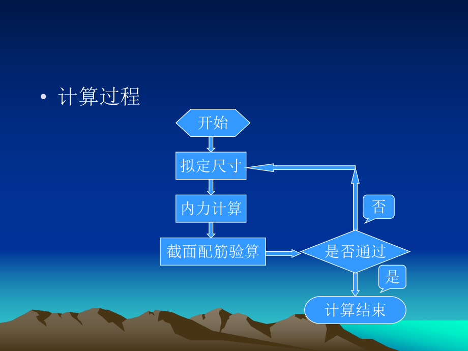 第七章混凝土简支梁桥的计算资料课件.ppt_第2页