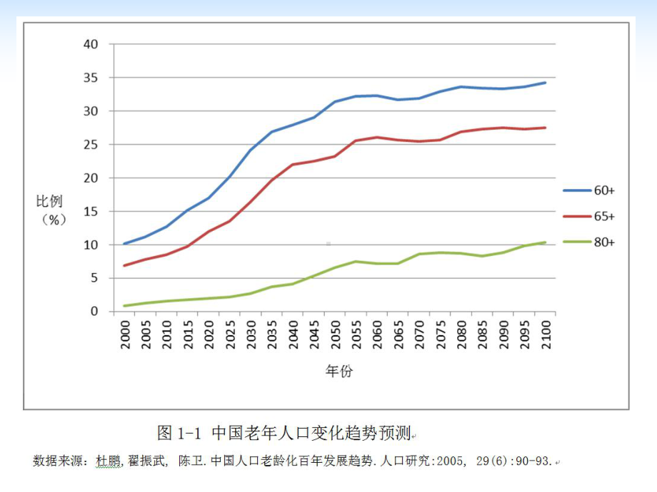 老年医学专科医师培训之路课件.pptx_第3页