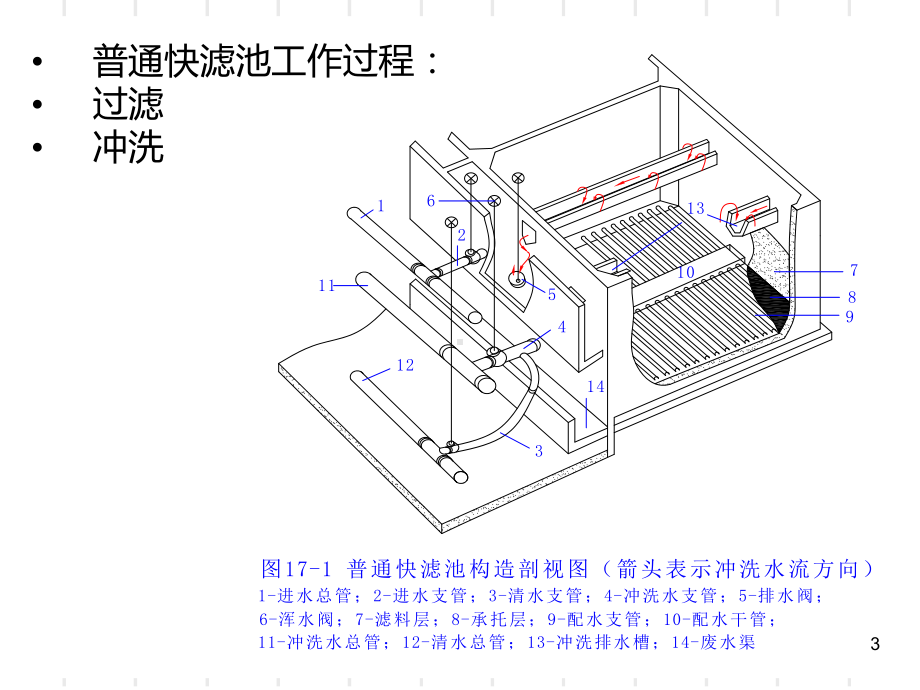 第17章-过滤课件.ppt_第3页