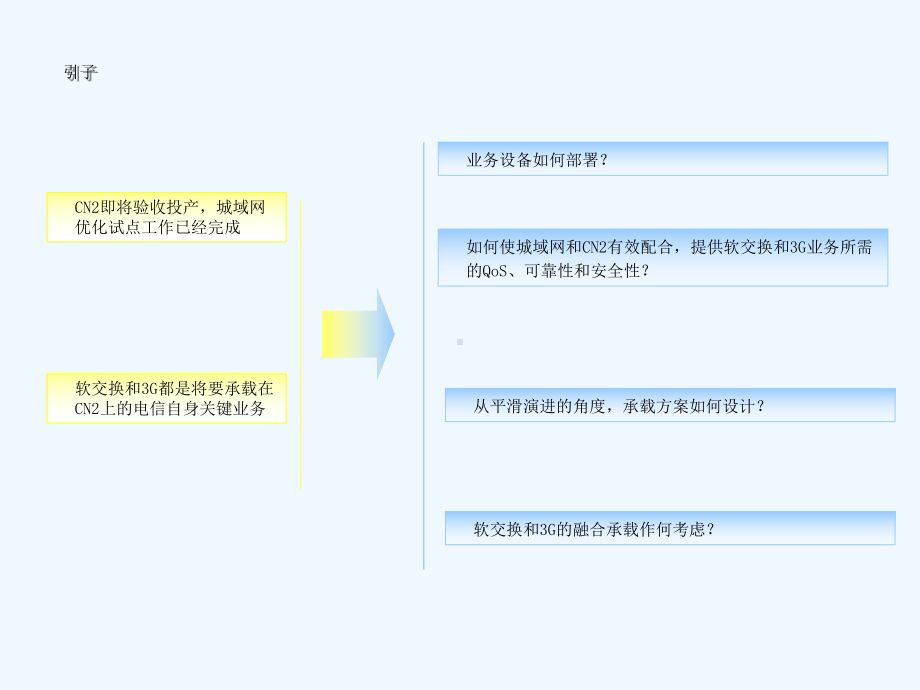 软交换和G承载方案培训稿简版北研课件.ppt_第2页