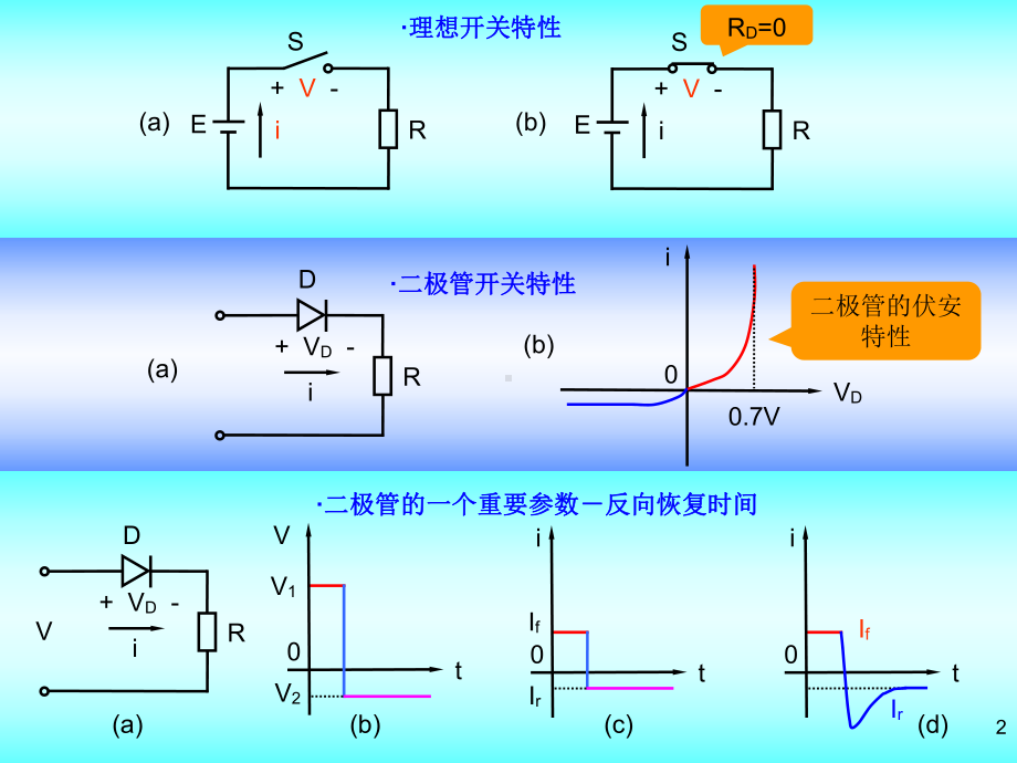 逻辑门电路知识课件.ppt_第2页