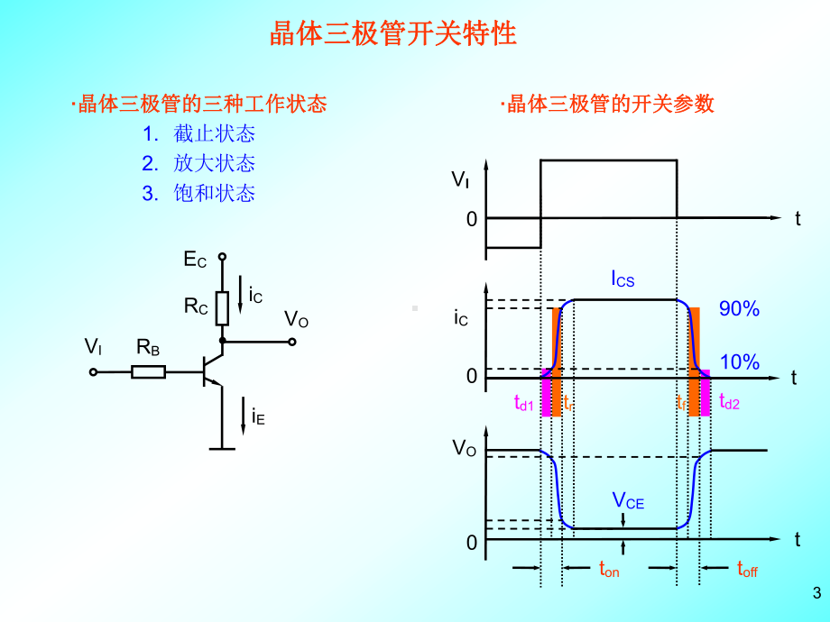 逻辑门电路知识课件.ppt_第3页