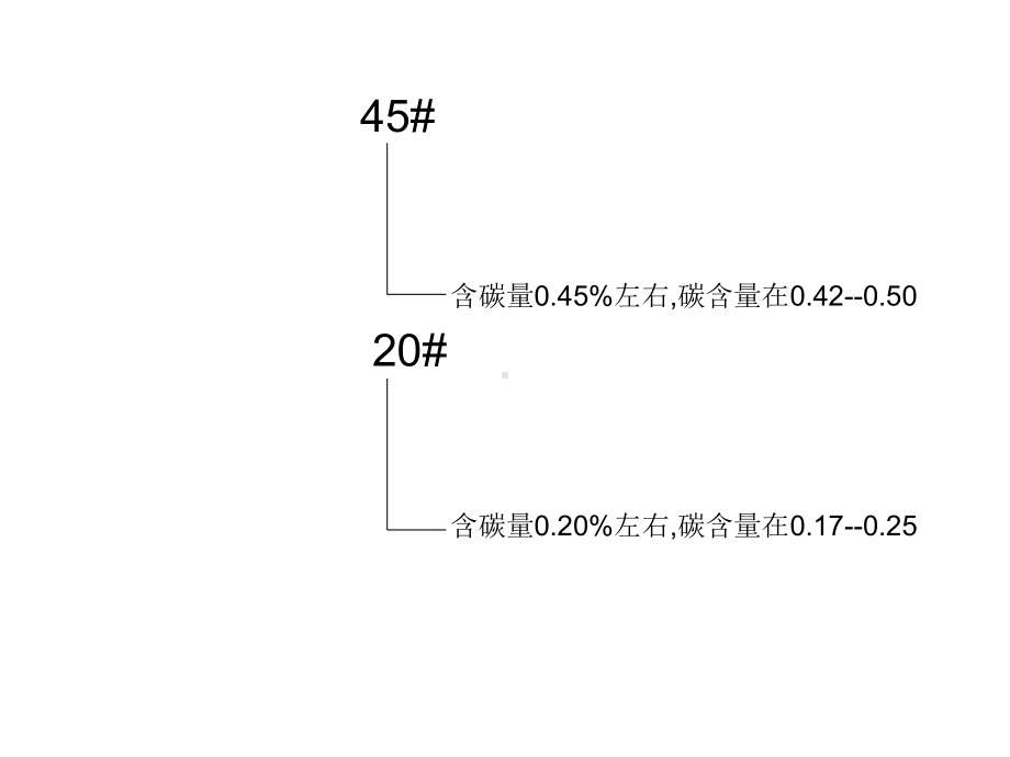 基本钢种牌号课件.ppt_第2页