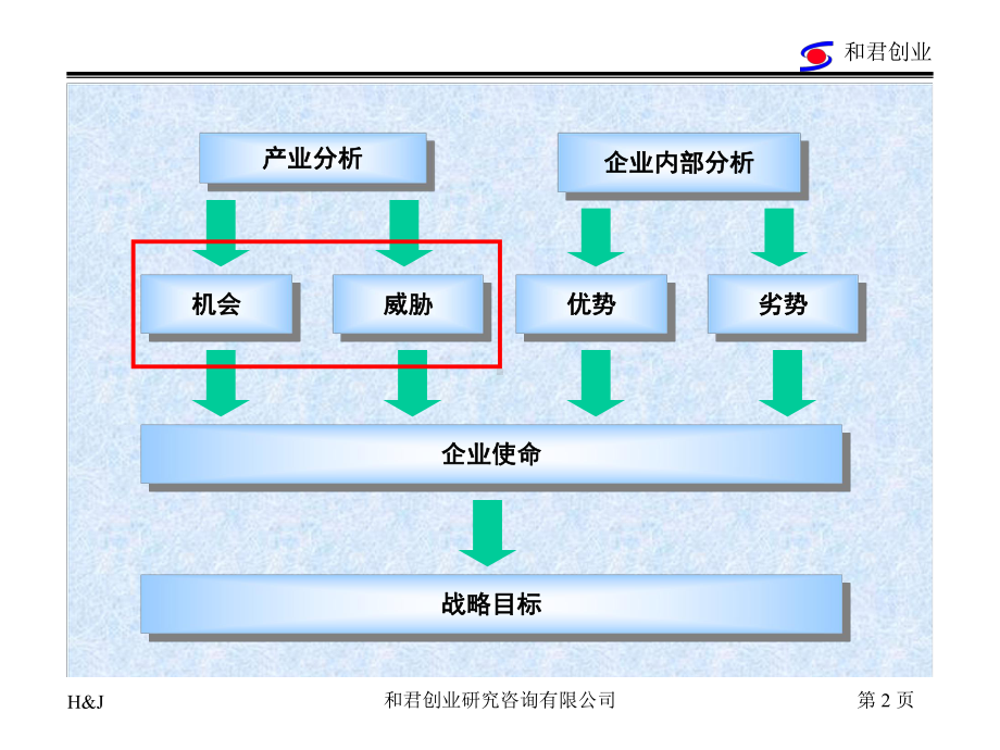 顺鑫农业制药产业战略报告课件.ppt_第2页