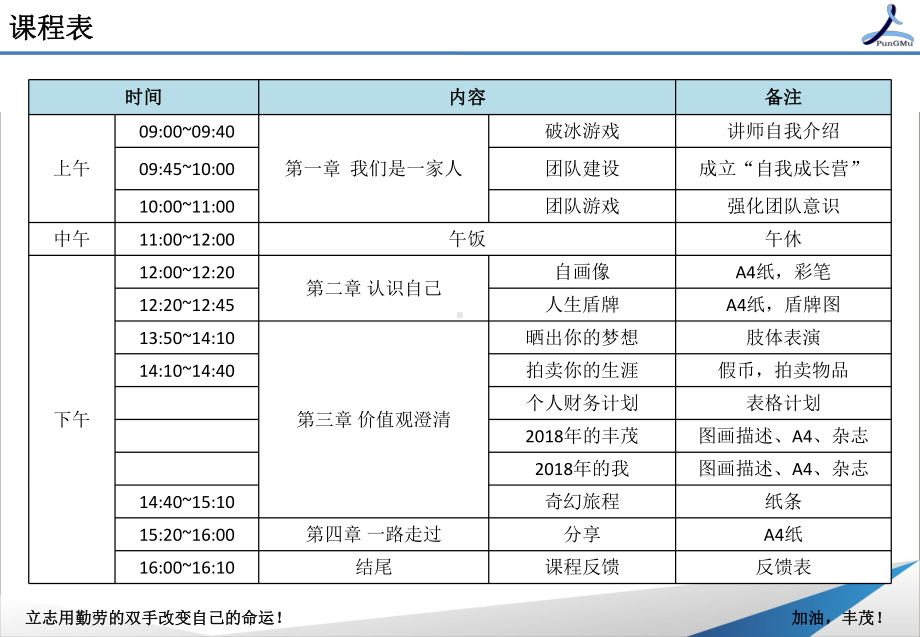 自我成长营课程计划案-管理层课件.ppt_第3页