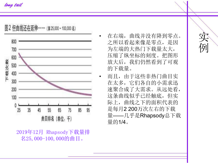 长尾理论+盈利模式-课件.ppt_第3页