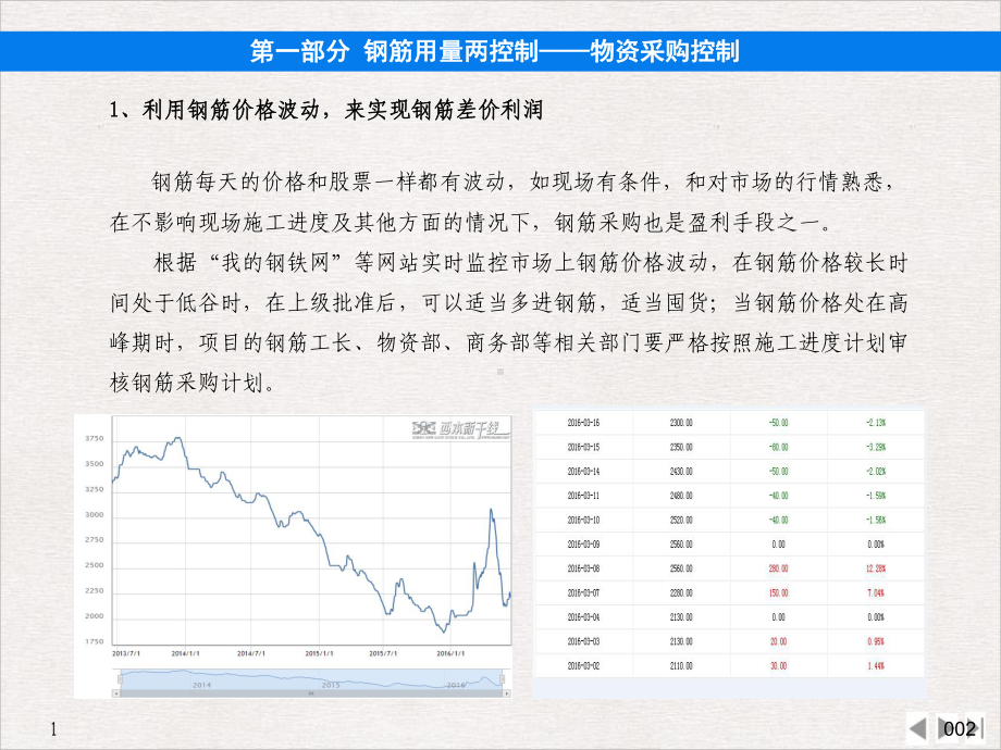 钢筋管理手册公开课课件.pptx_第3页