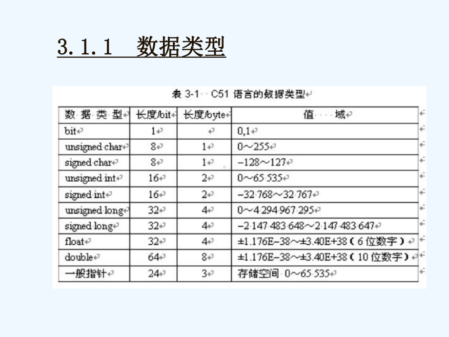 第3章C51语言程序设计基础课件.ppt_第3页