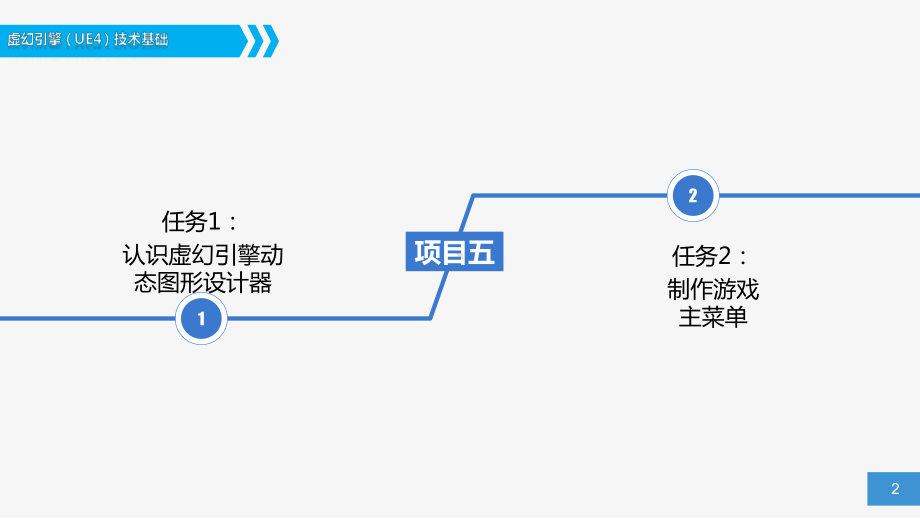 虚幻引擎(UE4)技术基础-项目六-UI课件.pptx_第2页