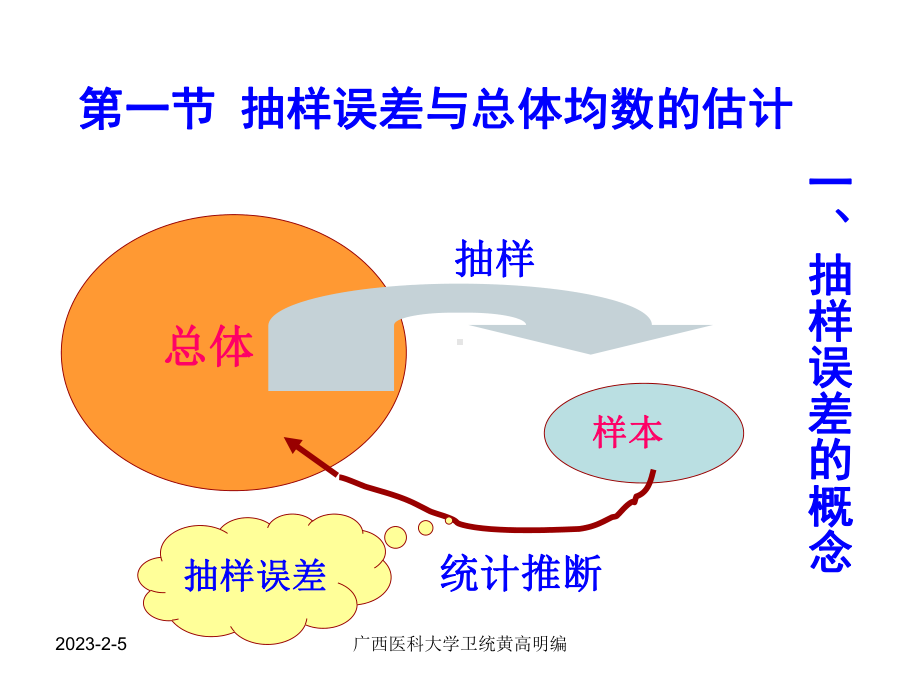 第三章假设检验-课件.ppt_第3页