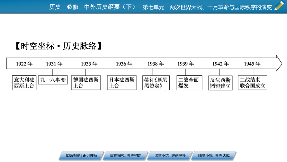 高中历史人教版必修中外历史纲要-第二次世界大战与战后国际秩序的形成-44pp课件.pptx_第3页